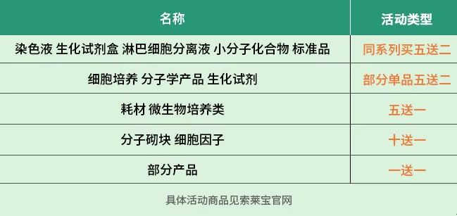 索莱宝20周年庆典礼遇九月开学季