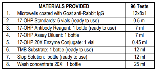 Calbiotech-17-羟基孕酮（17-OHP）ELISA试剂盒结果计算