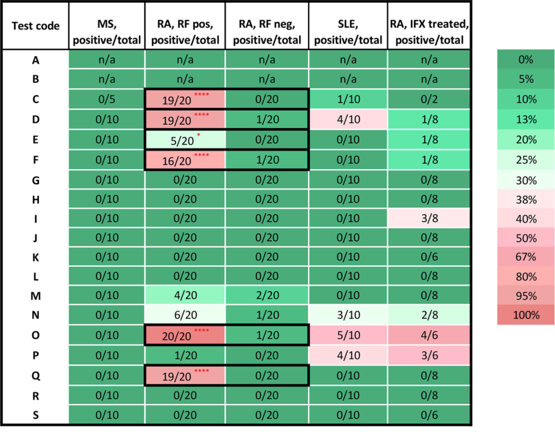 ELISA 的假阳性，可能是你完全忽略掉的一个因素！