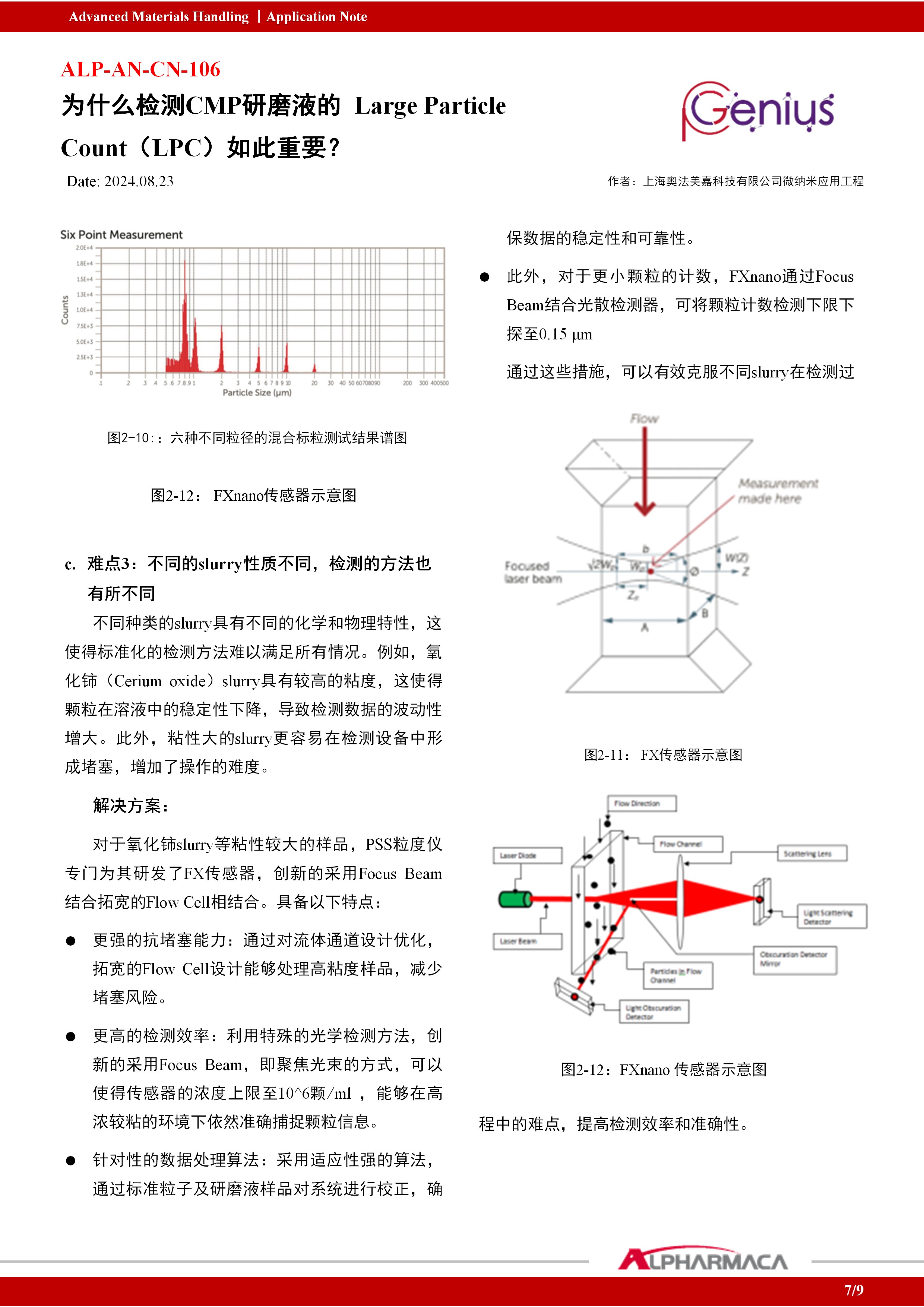为什么检测CMP研磨液的Large Particle Count（LPC）如此重要？