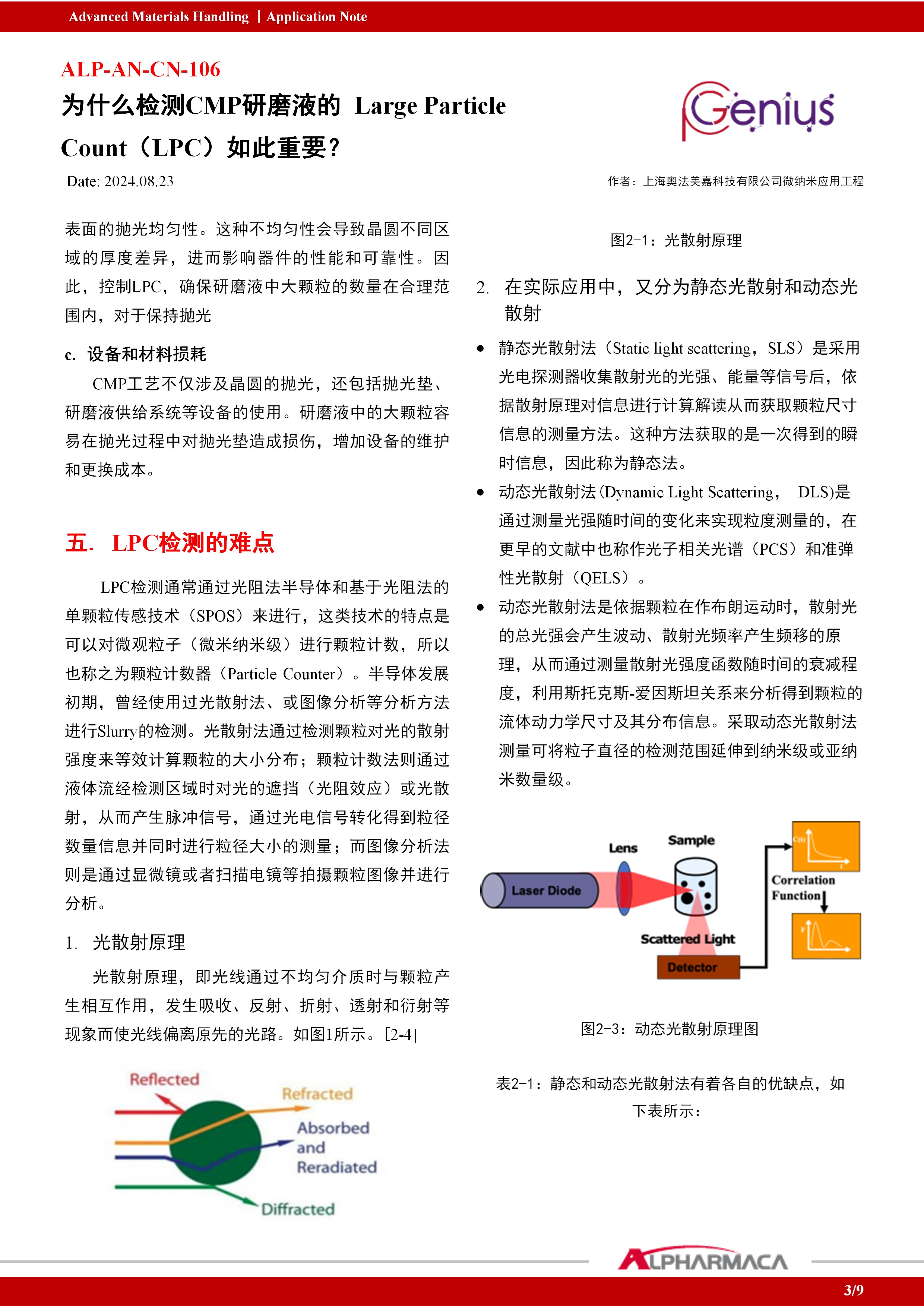 为什么检测CMP研磨液的Large Particle Count（LPC）如此重要？