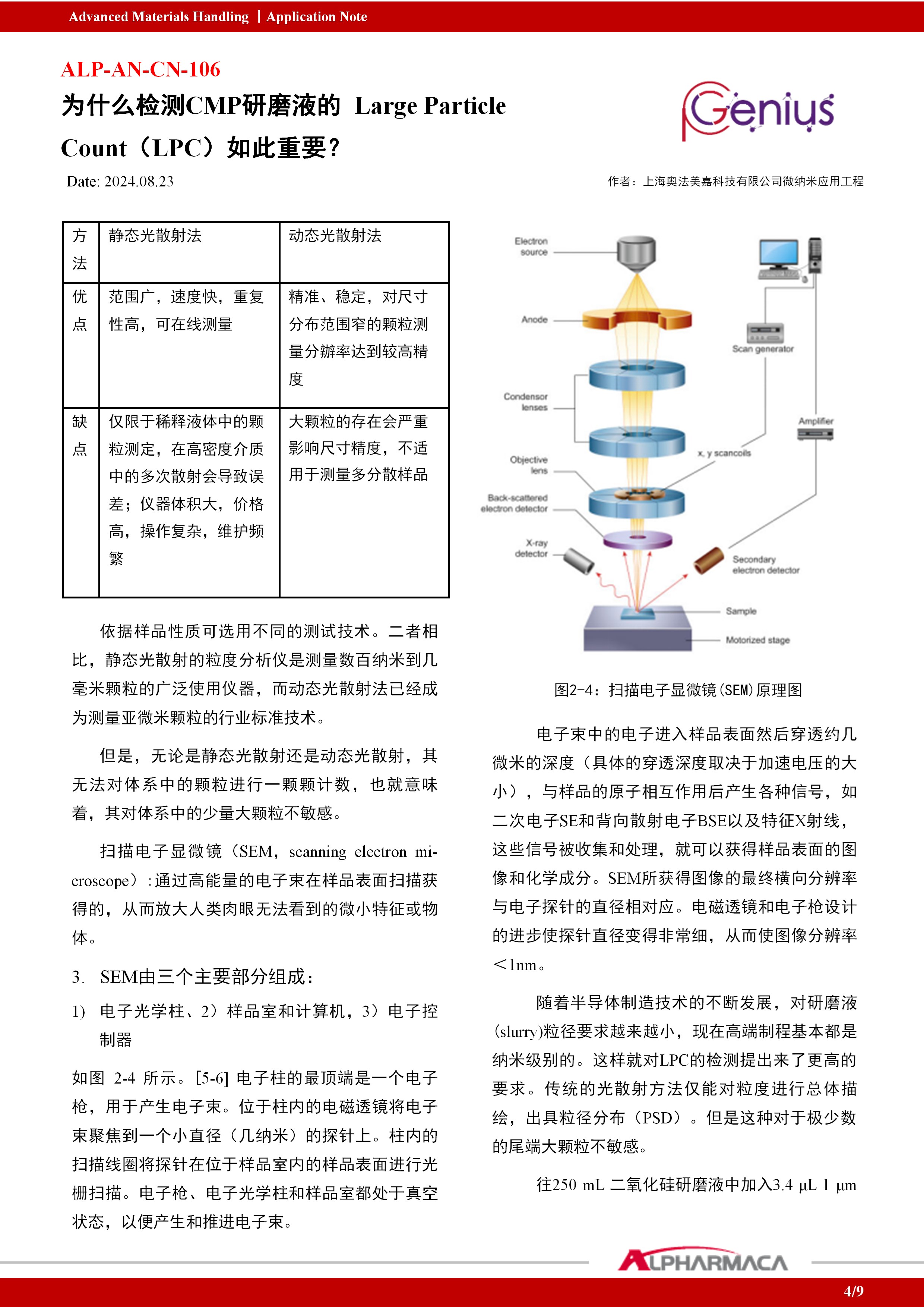 为什么检测CMP研磨液的Large Particle Count（LPC）如此重要？