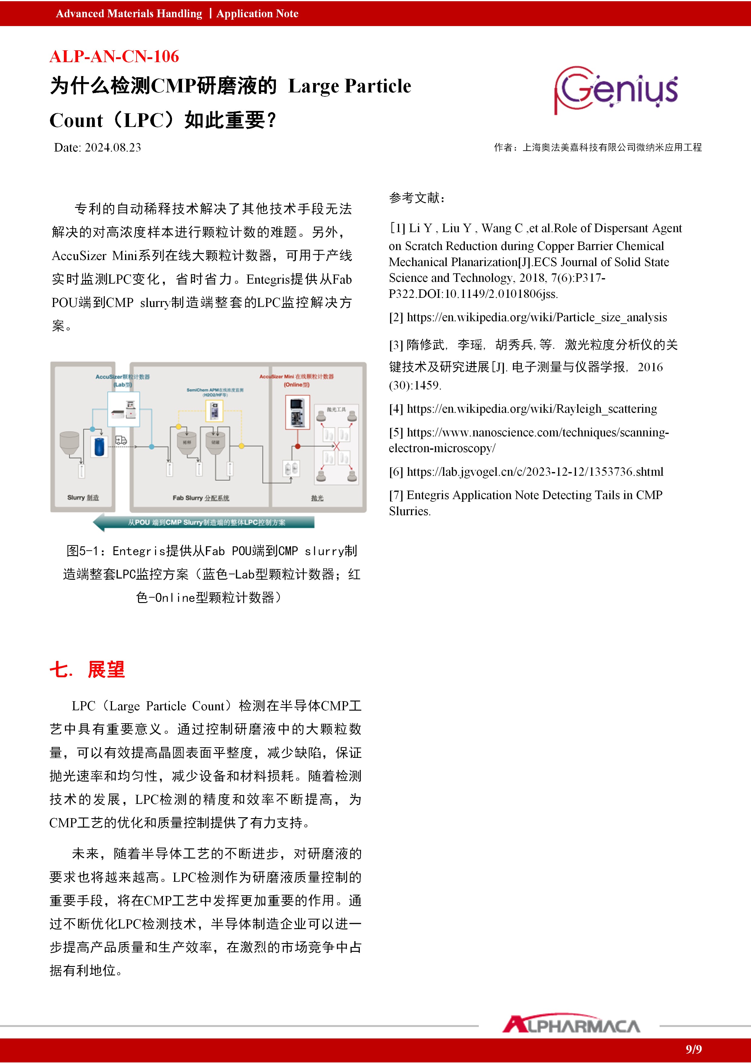 为什么检测CMP研磨液的Large Particle Count（LPC）如此重要？