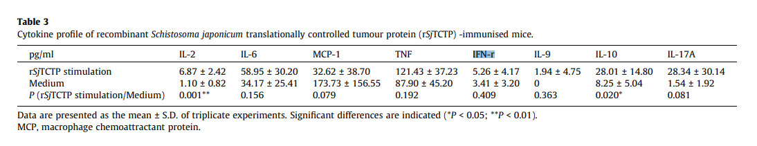 LabEx CBA平台助力血吸虫生殖机制研究
