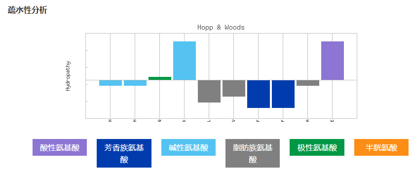 Beta-Amyloid (13-22)