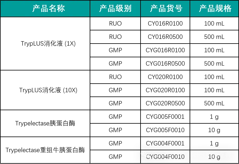 《谁主沉浮:动物源胰蛋白酶vs.重组胰蛋白酶的比较分析》 - 企业动态 - 丁香通
