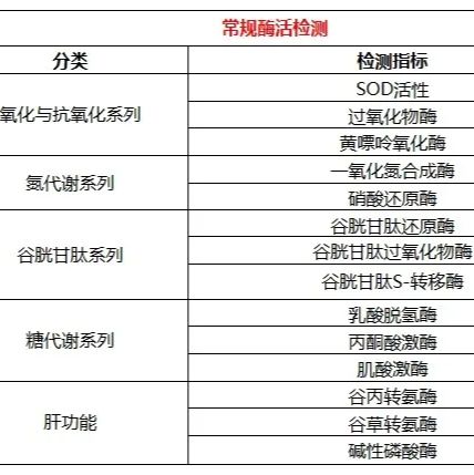 生化检测技术服务