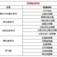 生化检测技术服务