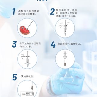 猪牛羊马驴鸡鸭鹅源性成分快速检测卡 惨假肉
