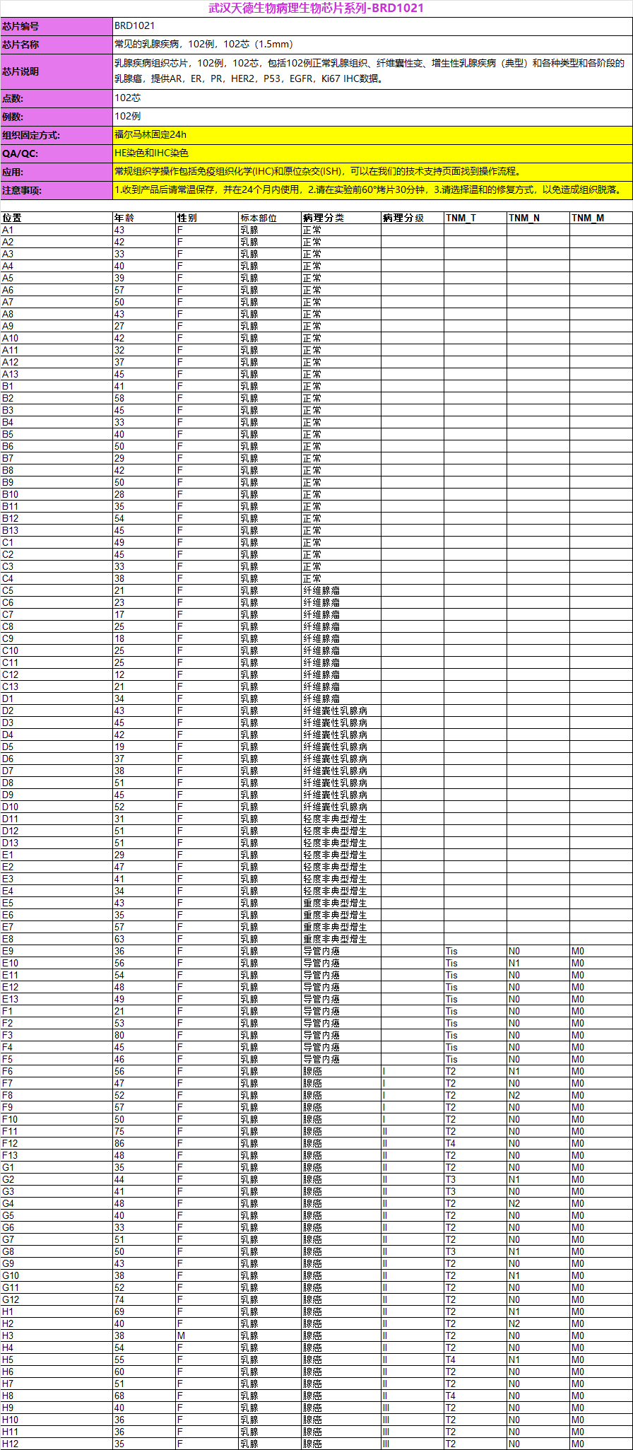 常见的乳腺疾病，102例，102芯（1.5mm）