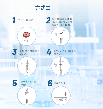 鸡鸭鹅源性成分快速检测试剂卡(胶体金法)说明书