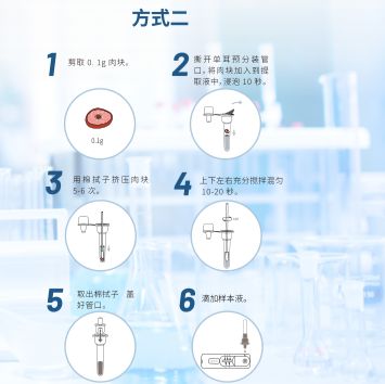 鸡鸭鹅源性成分快速检测试剂卡(胶体金法)说明书