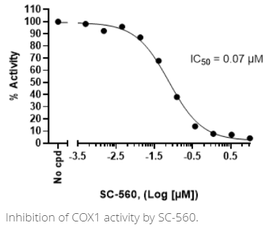 BPS Bioscience:COX1抑制剂筛选检测试剂盒促销 BPS Bioscience:COX1抑制剂筛选检测试剂盒促销
