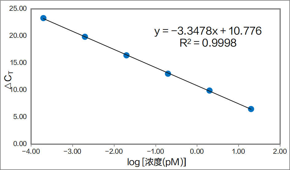 南京诺唯赞生物科技股份有限公司
