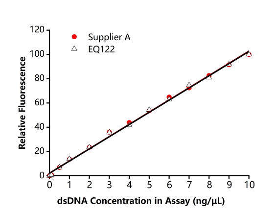 南京诺唯赞生物科技股份有限公司 南京诺唯赞生物科技股份有限公司