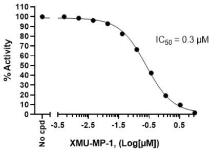 STK3（MST2）激酶检测试剂盒促销