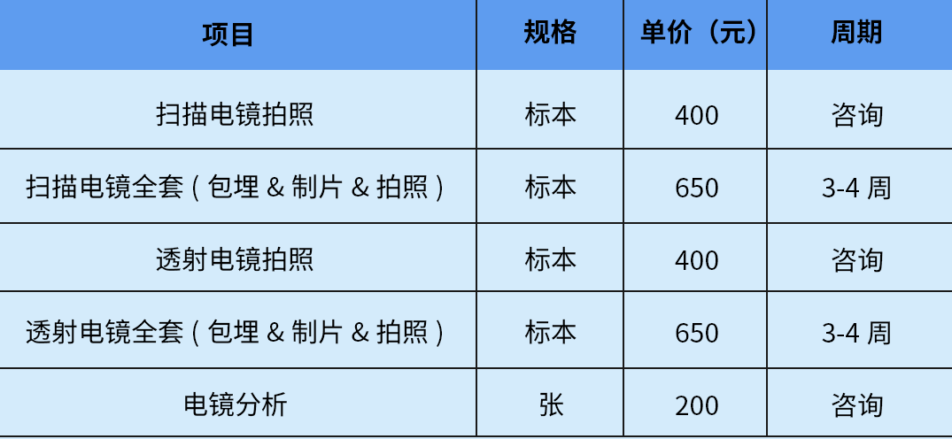 透射电镜服务及取材注意事项-动物与植物组织样本