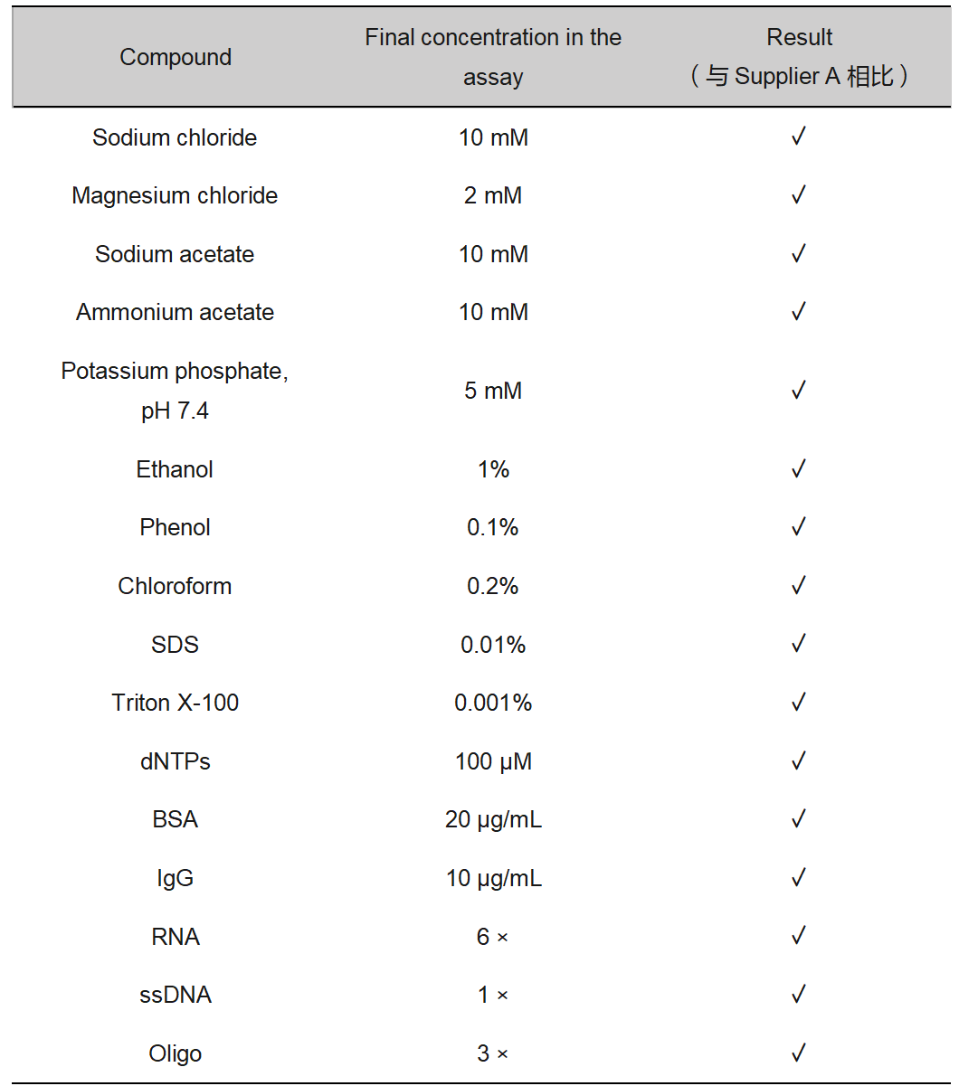 南京诺唯赞生物科技股份有限公司 南京诺唯赞生物科技股份有限公司
