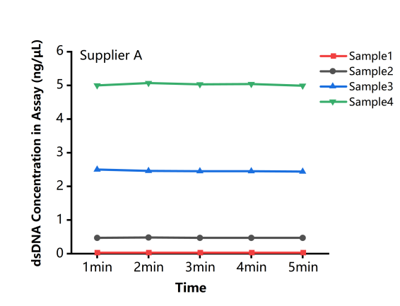 南京诺唯赞生物科技股份有限公司 南京诺唯赞生物科技股份有限公司