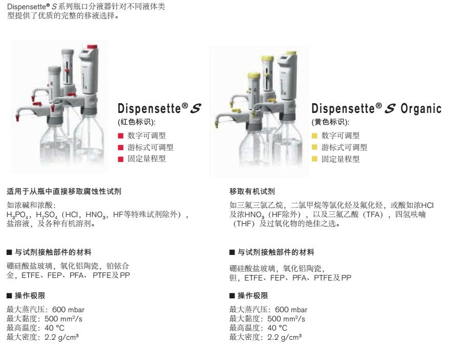 普兰德 Brand 瓶口分配器 有机型游标式带安全阀 46