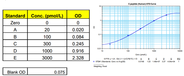 ALPCO-c-肽ELISA现货促销中 ALPCO-c-肽ELISA现货促销中