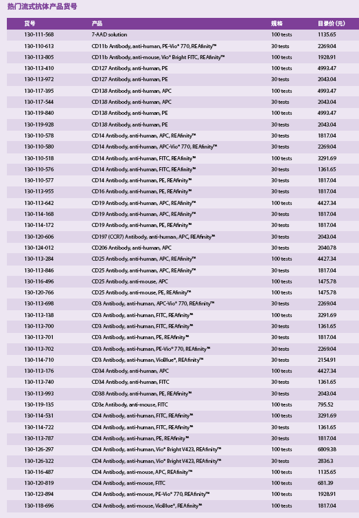 流式细胞分析，实验省心、省钱包