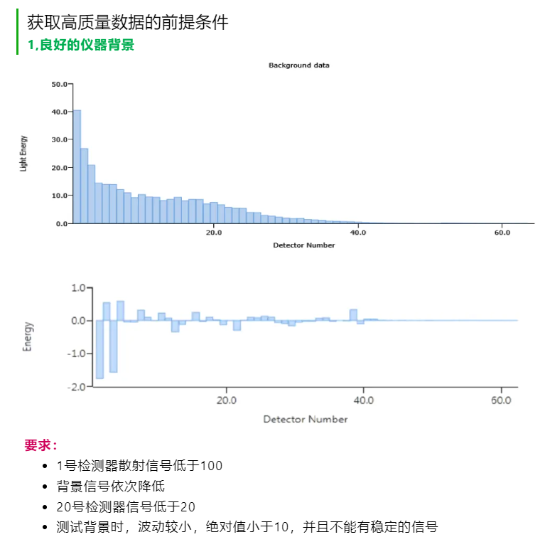 MP工具箱 | MS3000粒度测试结果的影响因素
