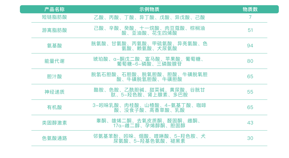 7.5(1)部分靶向产品及物质示例.png