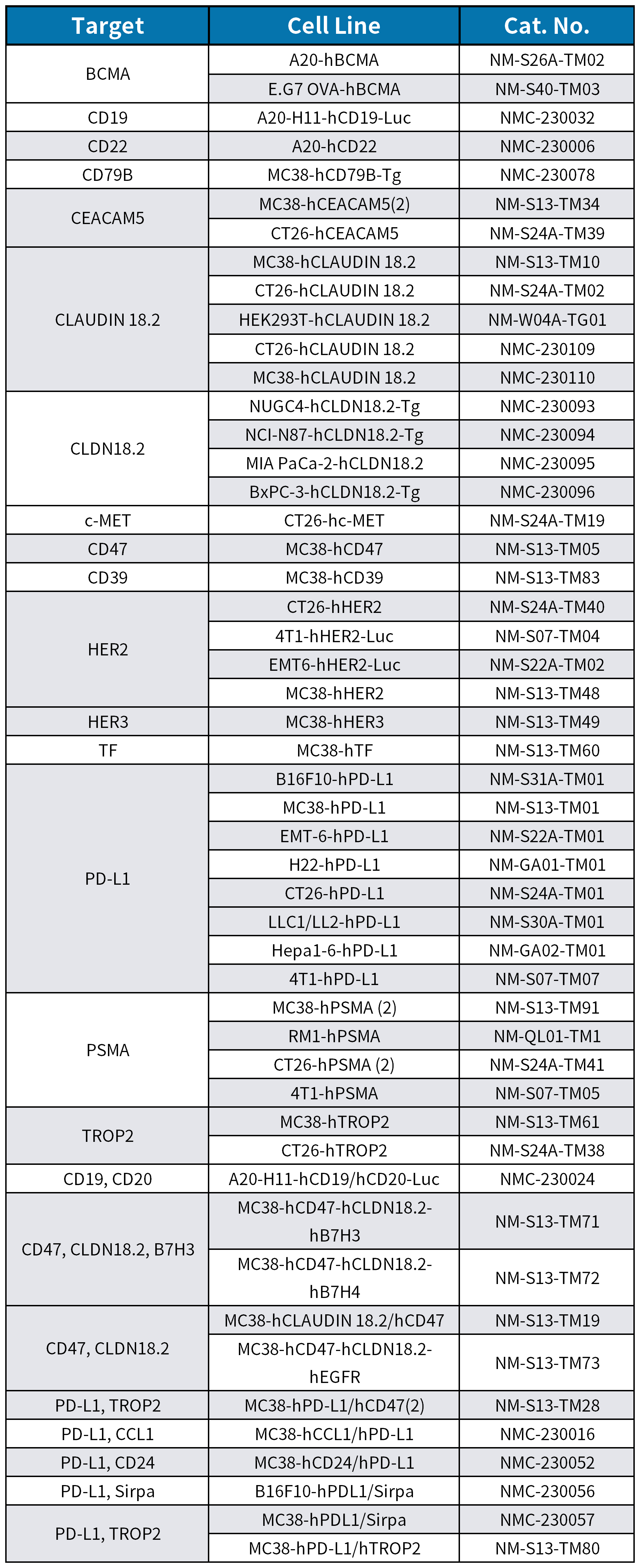 一加一大于二，一文读懂ADC药物