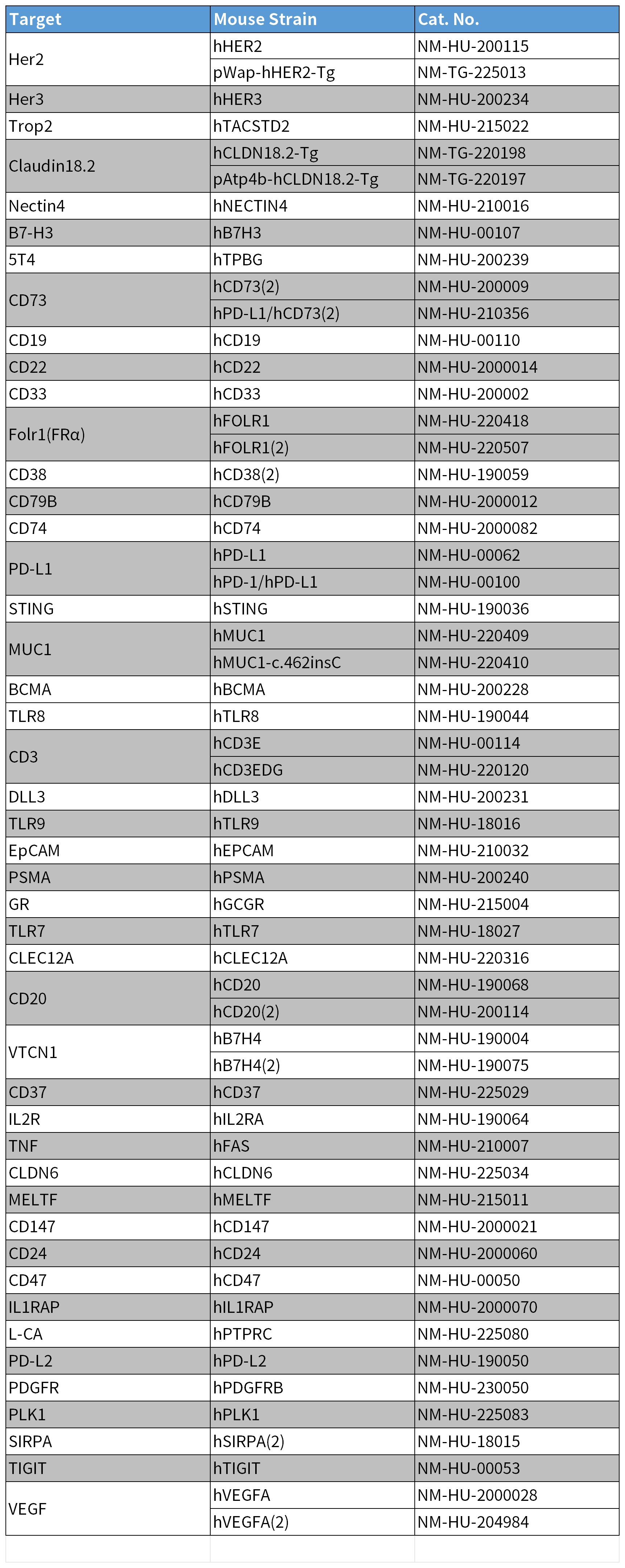 一加一大于二，一文读懂ADC药物