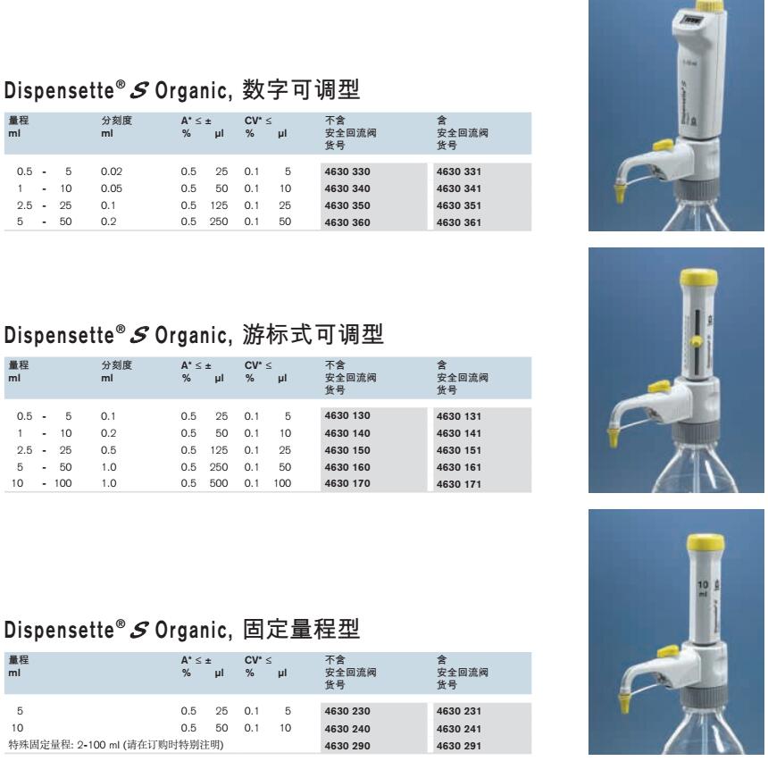 普兰德 Brand 瓶口分配器 有机型游标式带安全阀 46