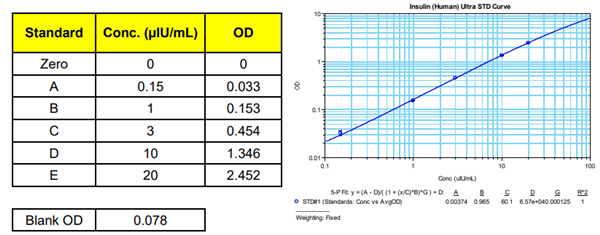 ALPCO-超敏胰岛素ELISA现货促销中