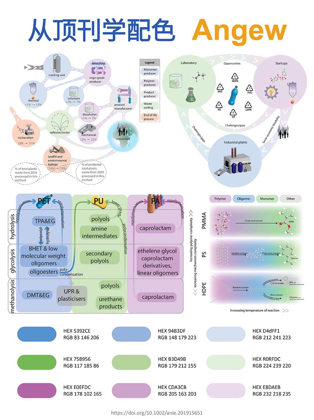 向顶刊学习SCI论文配色（附RGB值，进来照抄！）