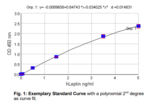 ALPCO-瘦素ELISA（超灵敏）促销中