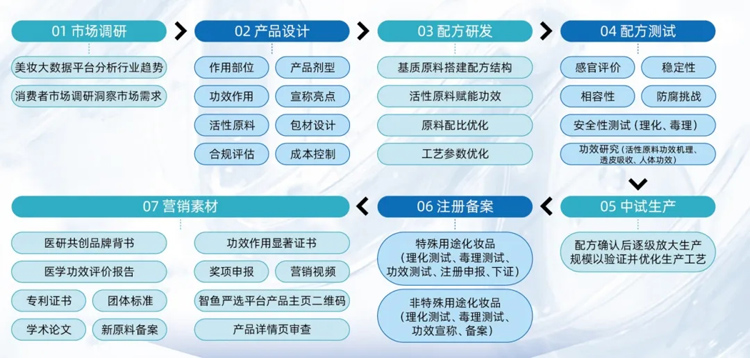 祝贺！环特申报的多款特殊化妆品注册证一次性获批！