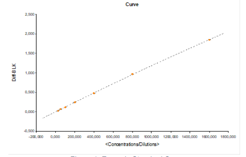 ALPCO-瘦素(小鼠/大鼠)ELISA现货促销 ALPCO-瘦素(小鼠/大鼠)ELISA现货促销