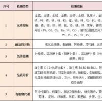 植物/土壤/水体样本理化检测