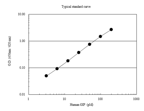 ALPCO-总GIP ELISA试剂盒促销