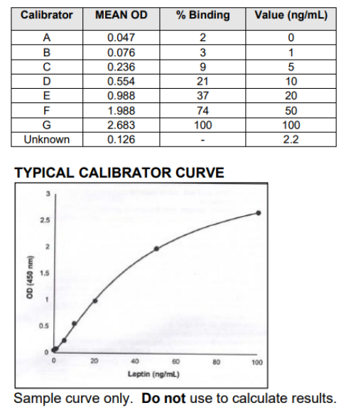 ALPCO-瘦素ELISA试剂盒促销 ALPCO-瘦素ELISA试剂盒促销