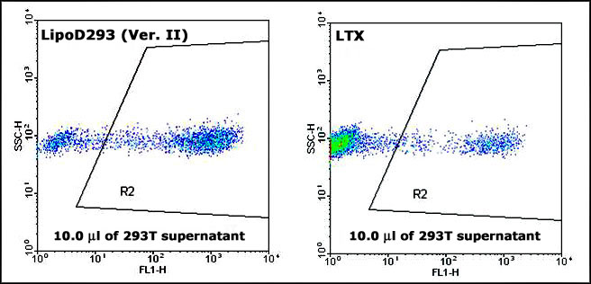 LipoD293™体外DNA转染试剂升级版