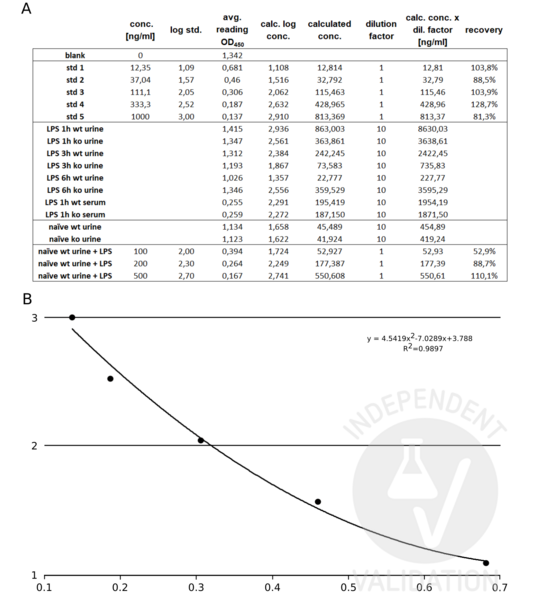 antibodies-online-脂多糖（LPS）ELISA试剂盒促销中