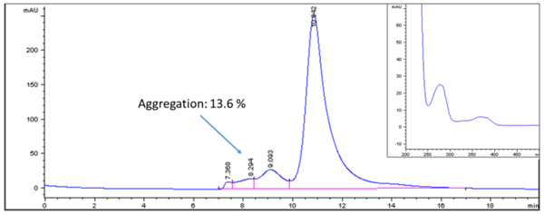 PerKit SN38抗体偶联试剂盒促销中