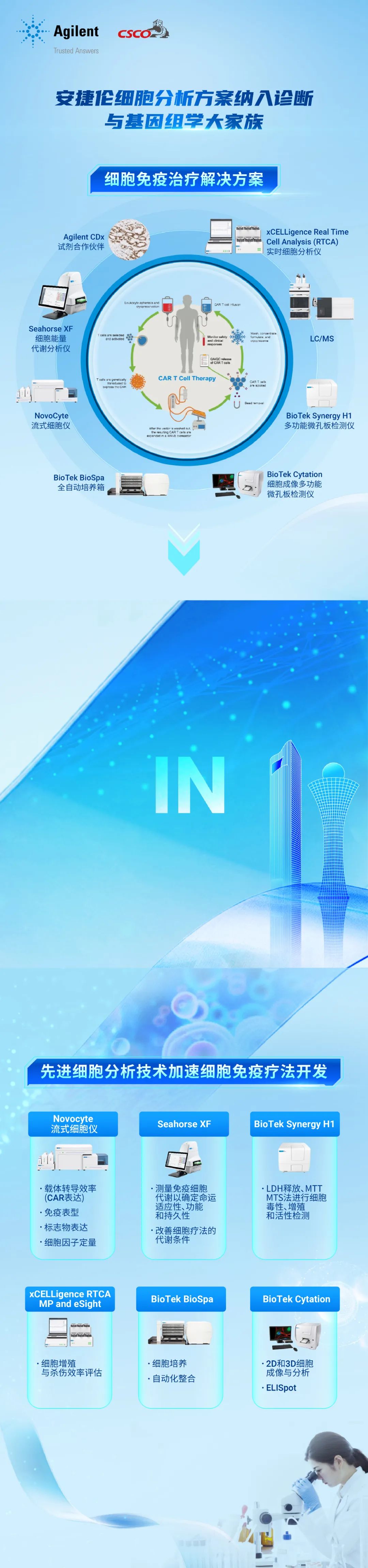 Agilent@CSCO，精彩倒计时丨安捷伦细胞分析平台和解决方案
