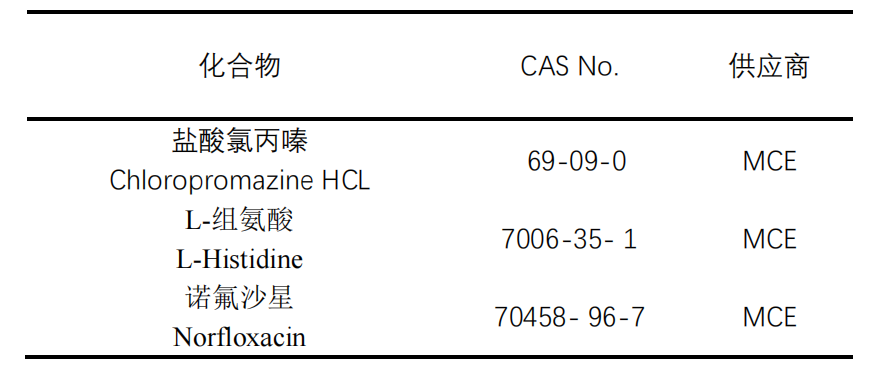3T3 细胞光毒性中性红摄取试验 (3T3 Neutral Red Uptake (NRU) Phototoxicity assay, 3T3 NRU Assay)