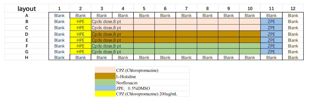 3T3 细胞光毒性中性红摄取试验 (3T3 Neutral Red Uptake (NRU) Phototoxicity assay, 3T3 NRU Assay)
