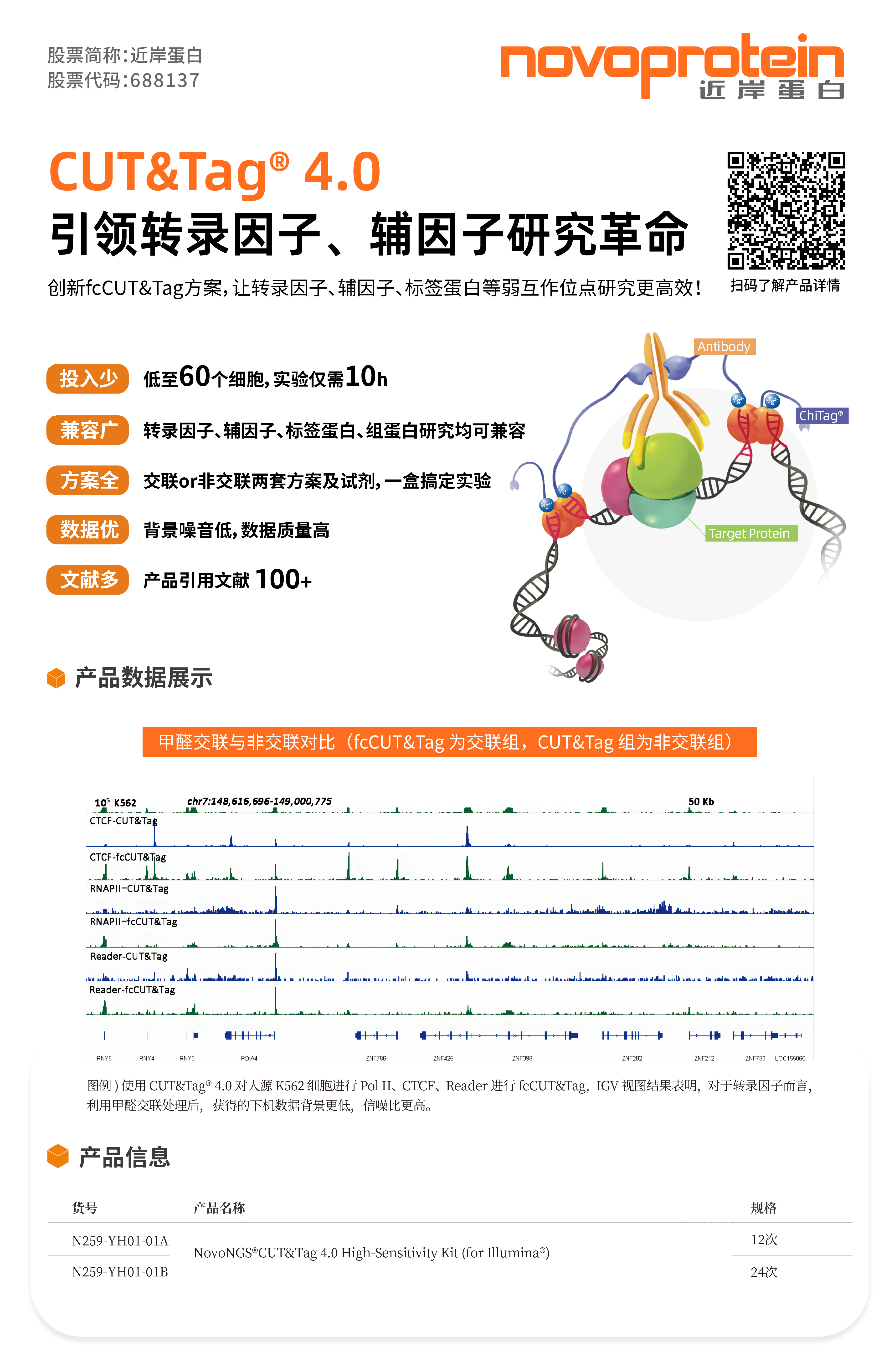 突破100篇，植物也能做！近岸蛋白CUT&amp;Tag五周年引用文献回顾