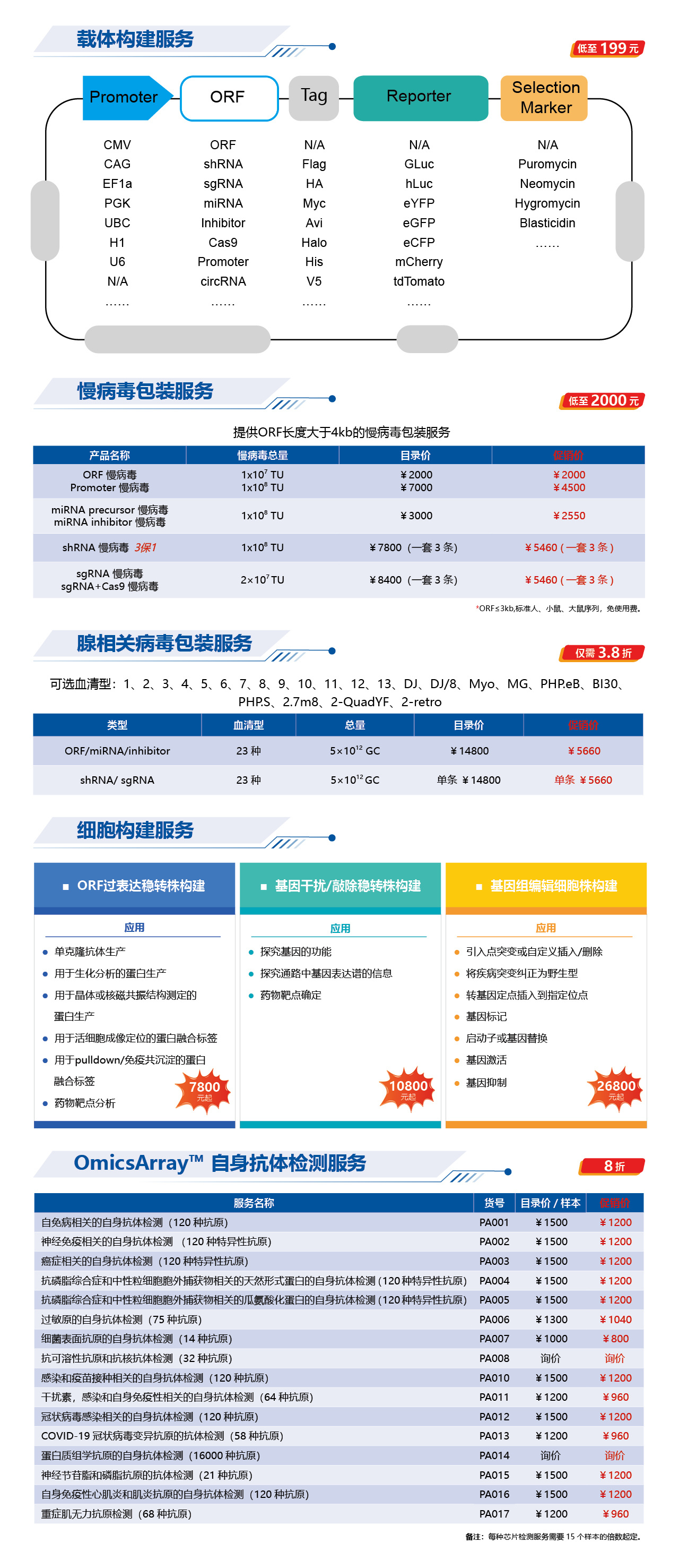 促销集锦 | 涵盖科研常用的高质量超优惠试剂和服务