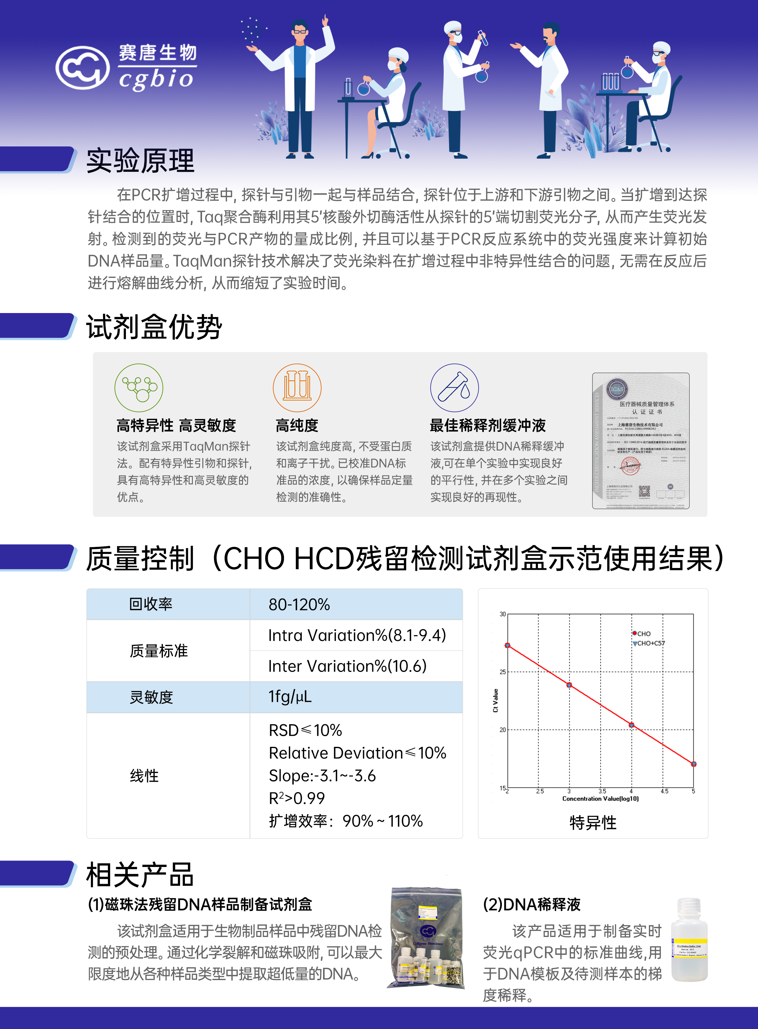 免费试用---宿主细胞DNA残留检测试剂盒