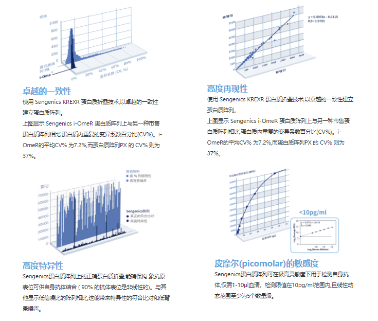 检测500+肿瘤抗原，LabEx重磅推出蛋白芯片i-Ome Cancer服务！！