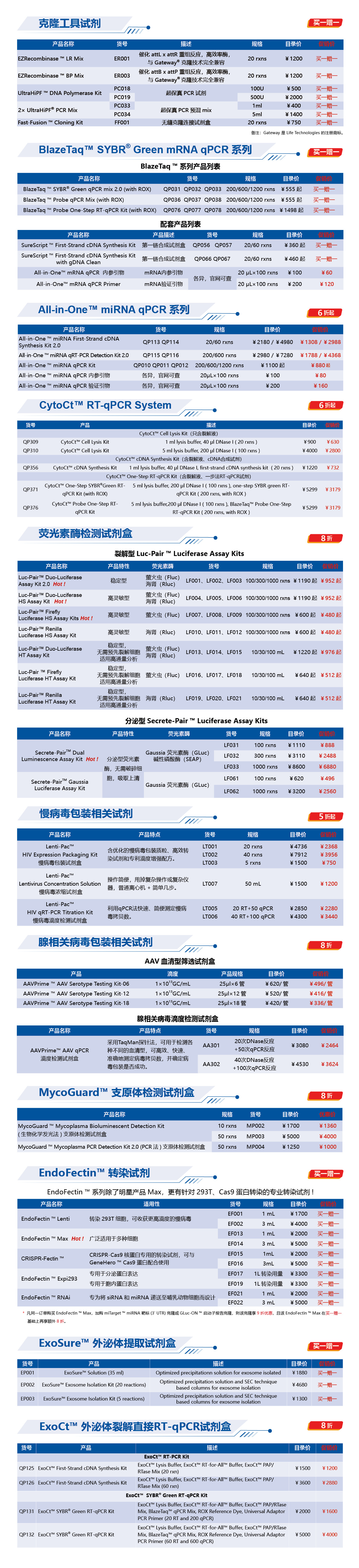 促销集锦 | 涵盖科研常用的高质量超优惠试剂和服务